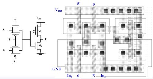 專用集成電路CMOS組合邏輯設計